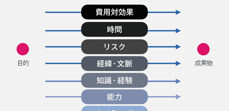 時計, メーター が含まれている画像 自動的に生成された説明