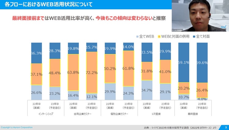 グラフ, 棒グラフ 自動的に生成された説明
