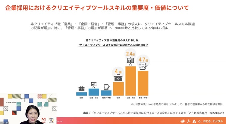グラフ 自動的に生成された説明