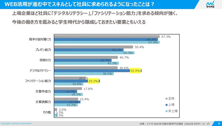 タイムライン 中程度の精度で自動的に生成された説明