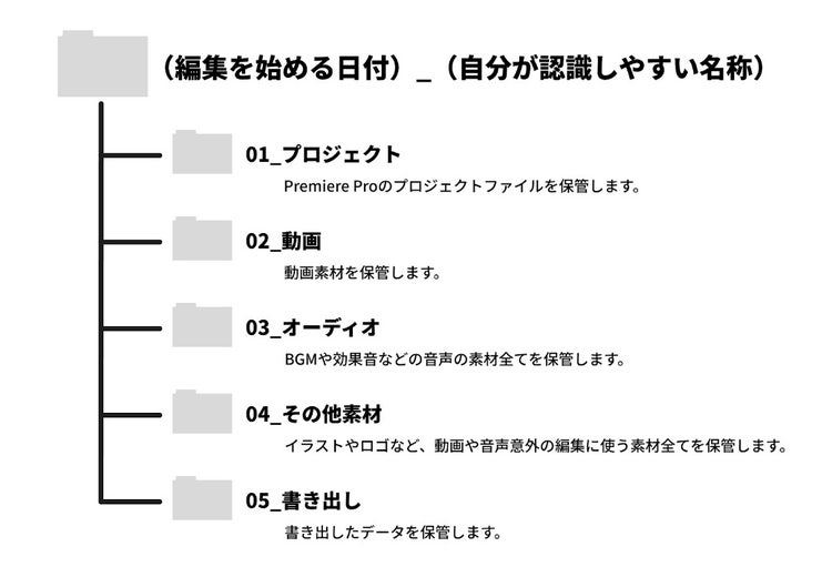 タイムライン 低い精度で自動的に生成された説明