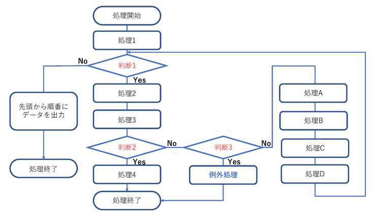 システムフロー図のイメージ