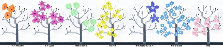 ダイアグラム 自動的に生成された説明