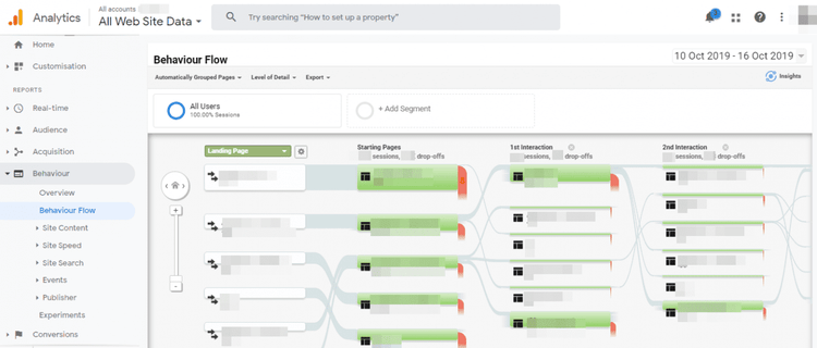 Google Analytics のレポートには、ウェブサイト上のフローが表示されます。