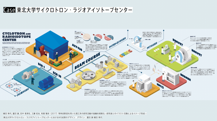 ダイアグラム, 設計図 自動的に生成された説明