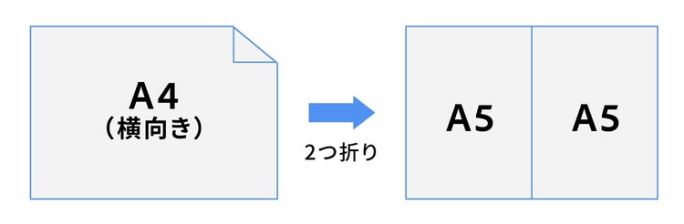 A4用紙からA5サイズの小冊子を作る方法