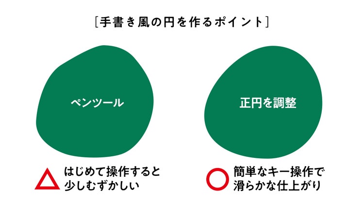 グラフ, バブル チャート 自動的に生成された説明