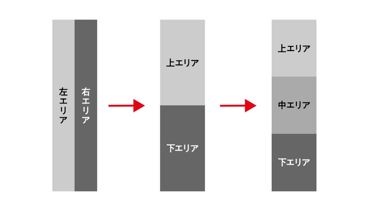 グラフ, ウォーターフォール図 自動的に生成された説明