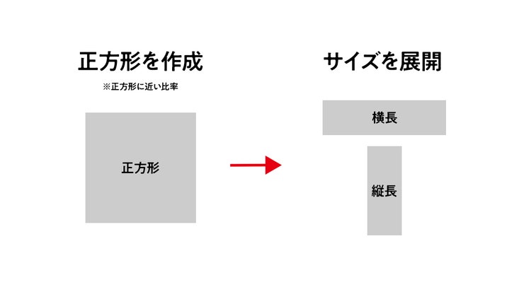 グラフ, ウォーターフォール図 自動的に生成された説明