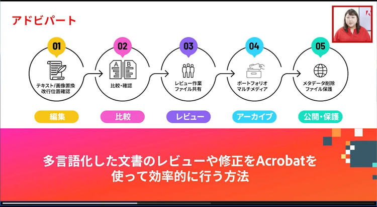 ダイアグラム が含まれている画像 自動的に生成された説明