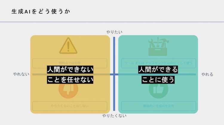 グラフィカル ユーザー インターフェイス 低い精度で自動的に生成された説明
