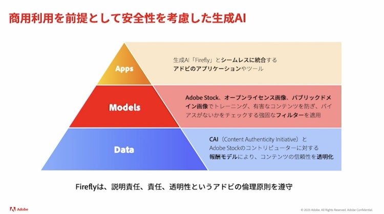 ダイアグラム 中程度の精度で自動的に生成された説明