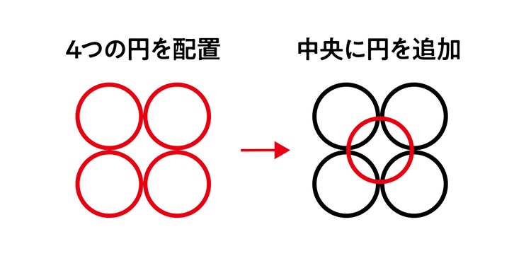 ダイアグラム, 図形 自動的に生成された説明