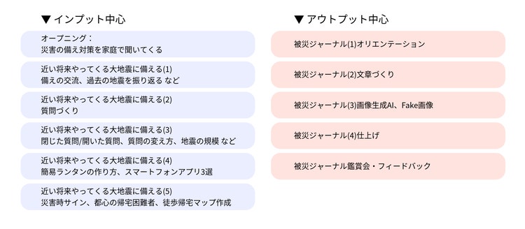 防災教育プログラムの全体像