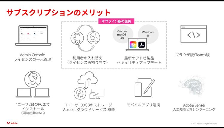 ダイアグラム が含まれている画像 自動的に生成された説明