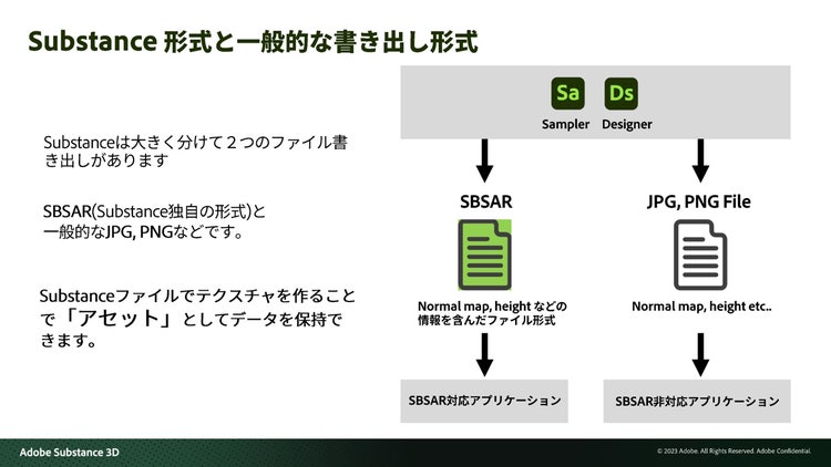 ダイアグラム 自動的に生成された説明