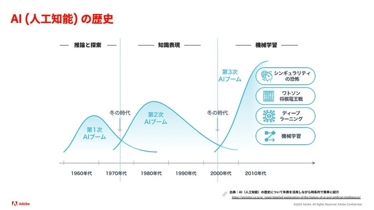 グラフ が含まれている画像 自動的に生成された説明