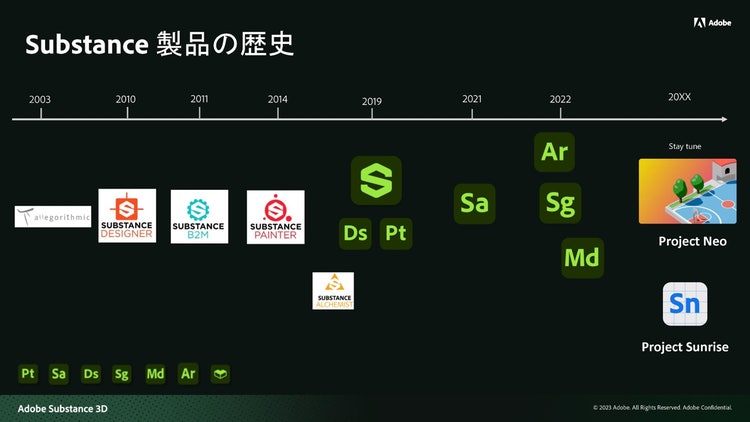 テレビゲームの画面のスクリーンショット 中程度の精度で自動的に生成された説明