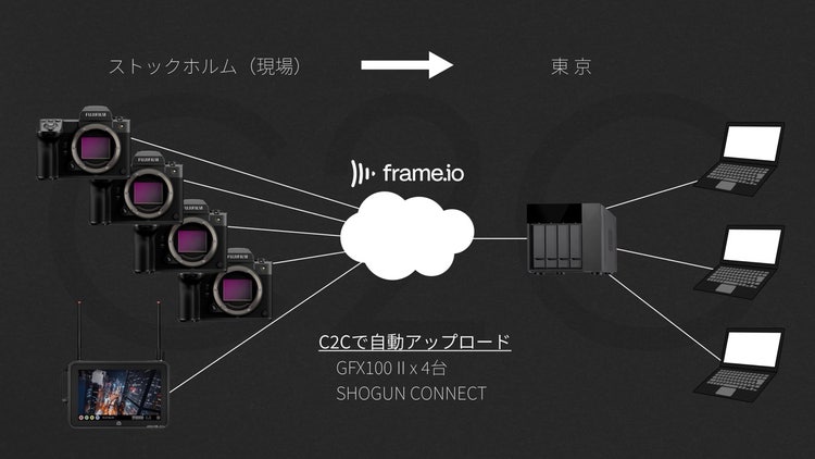 ダイアグラム, 概略図 自動的に生成された説明