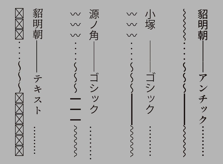 貂明朝アンチックの技術仕様