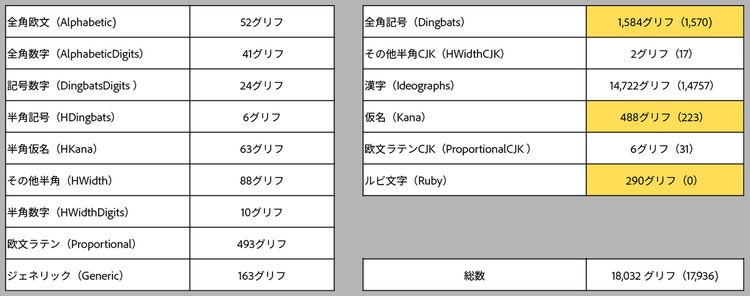 貂明朝アンチックの技術仕様