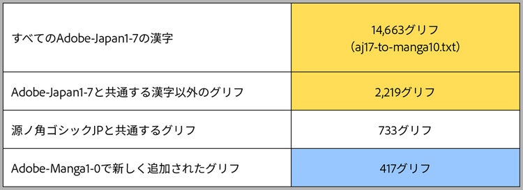 貂明朝アンチックの技術仕様