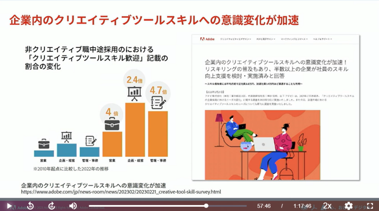 棒グラフ が含まれている画像 自動的に生成された説明