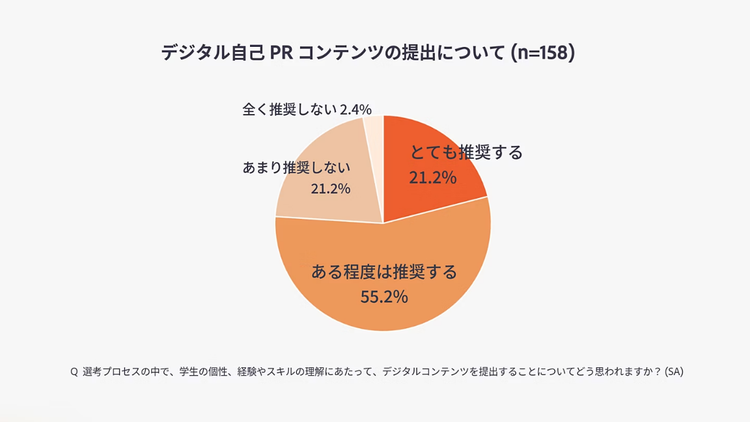 プレゼンテーション