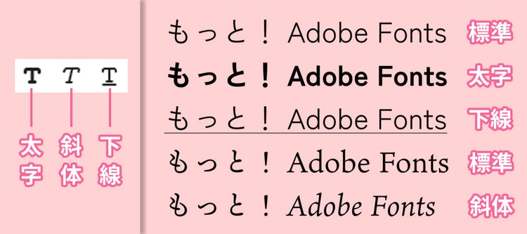 Adobe Express｜文字の基本機能