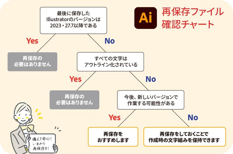 再保存ファイル確認チャート