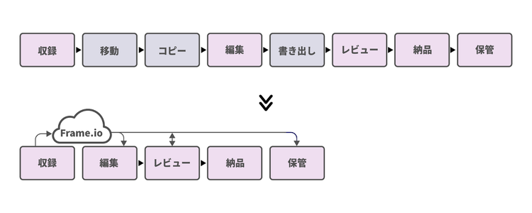 ダイアグラム 自動的に生成された説明