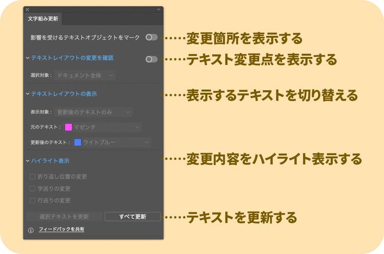 「文字組み更新機能」機能説明