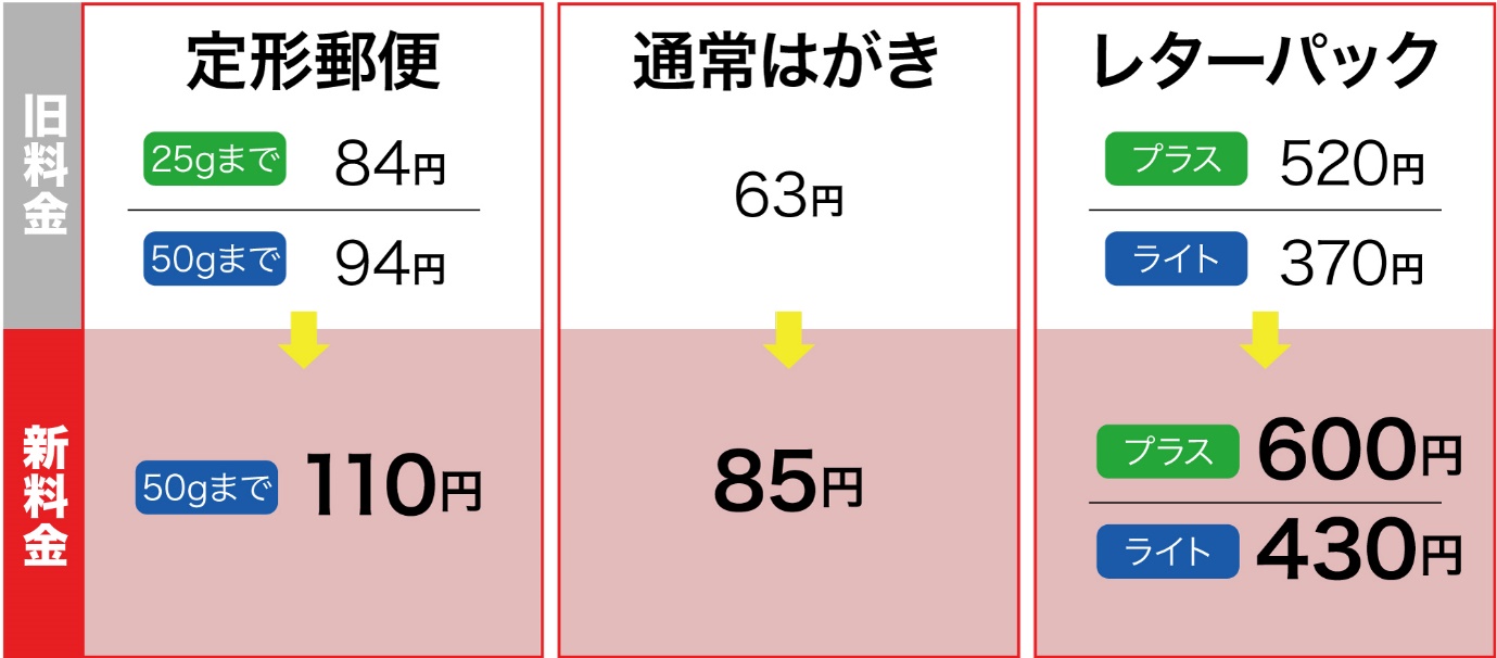 2024年10月から郵便料金が値上げ！この機会にAcrobatでペーパーレス化