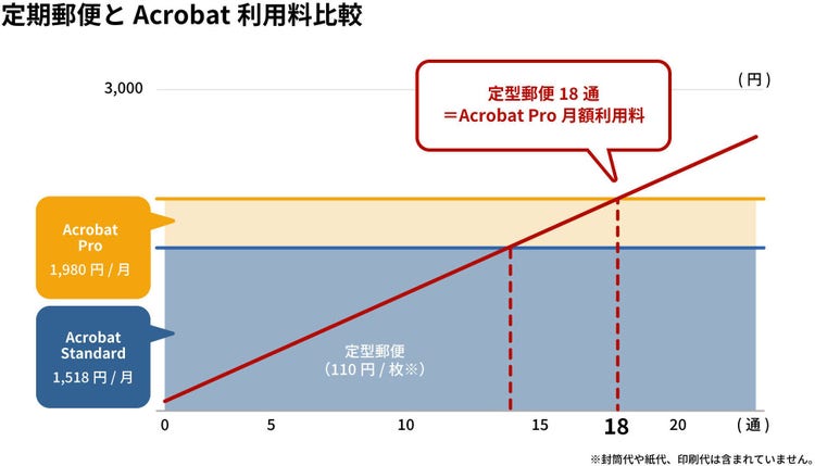 A diagram of a graph Description automatically generated