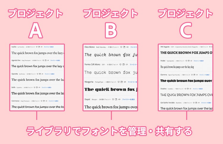 Adobe Fonts＋ライブラリ｜管理・共有機能