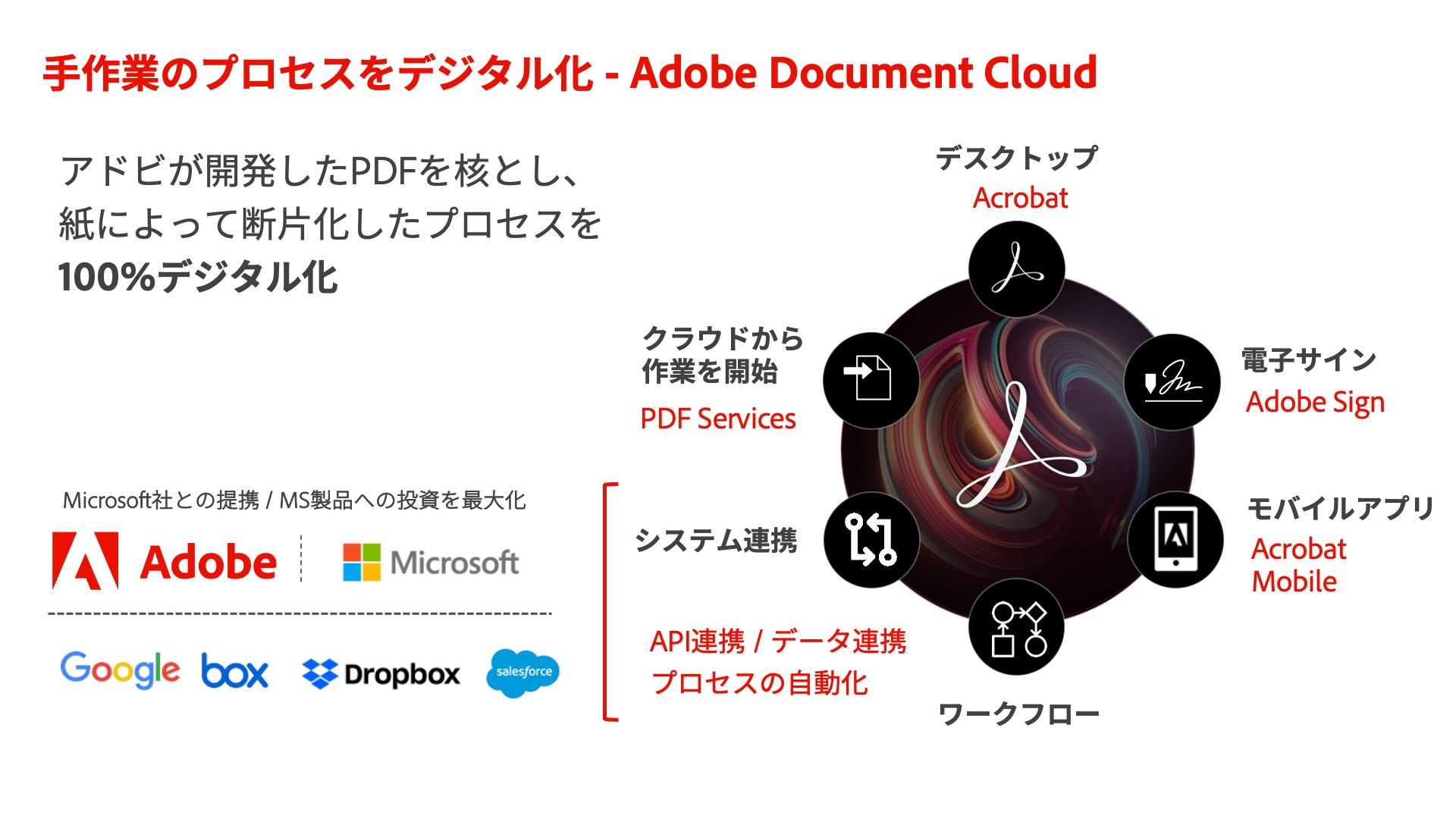どのようなツールで作成してもPDFすべて同じ？