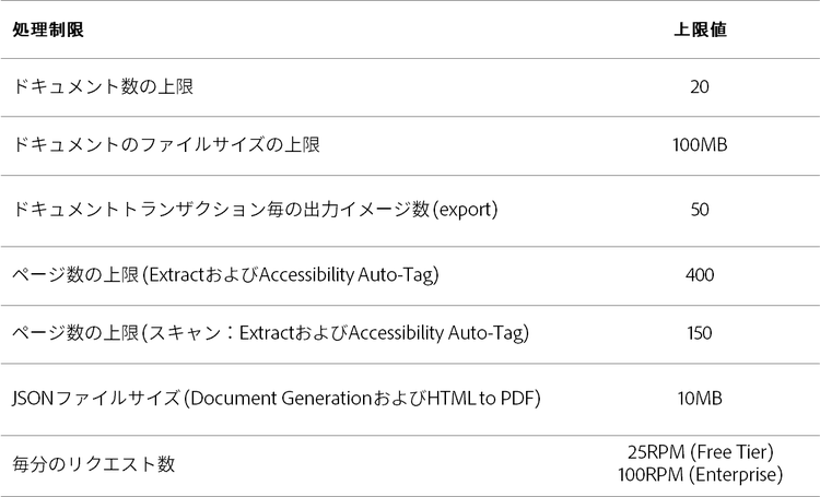 背景パターン 低い精度で自動的に生成された説明