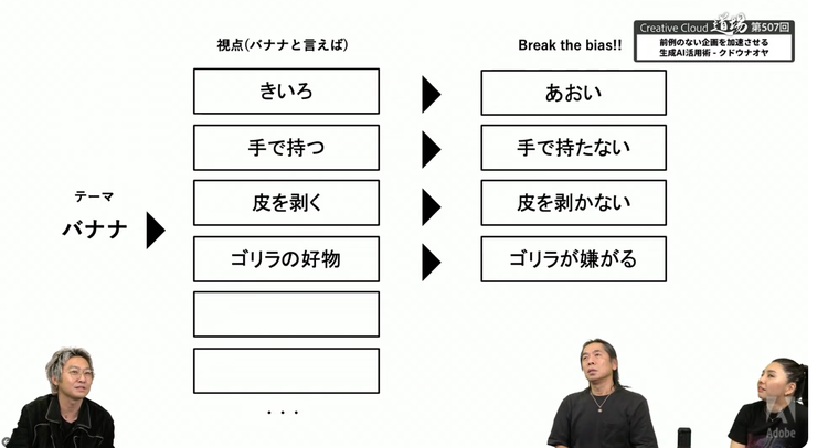 ダイアグラム AI によって生成されたコンテンツは間違っている可能性があります。