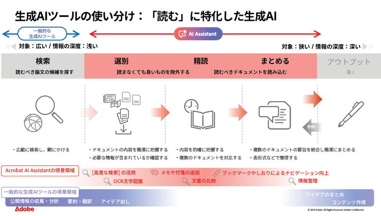 タイムライン 自動的に生成された説明