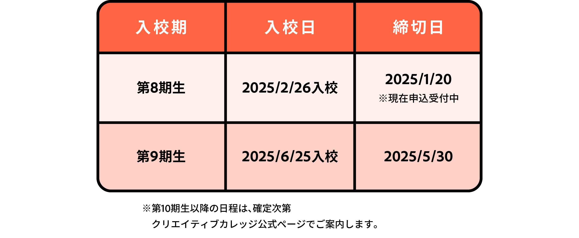 申込期間を撤廃！いつでも申込できる