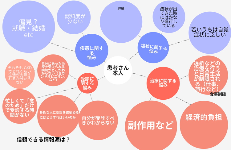 グラフ, バブル チャート 自動的に生成された説明