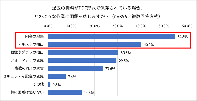 グラフ, 棒グラフ 自動的に生成された説明