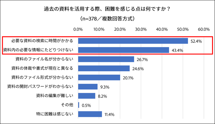 グラフ, 棒グラフ 自動的に生成された説明