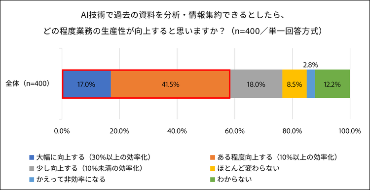 グラフ, 棒グラフ 自動的に生成された説明