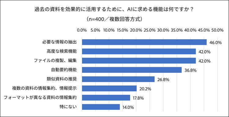 グラフ, 棒グラフ 自動的に生成された説明