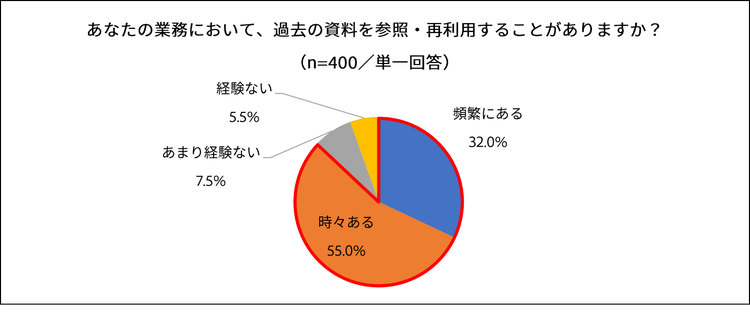 グラフ, 円グラフ 自動的に生成された説明