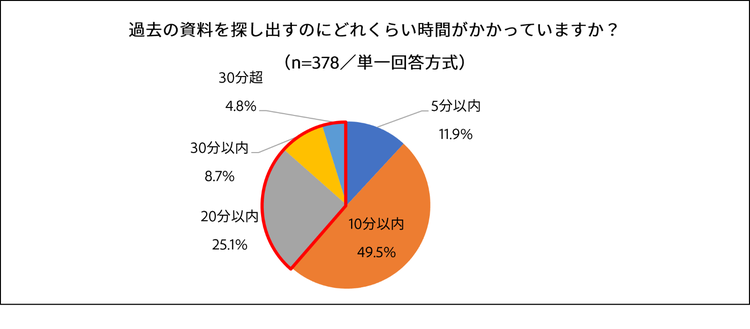 グラフ, 円グラフ 自動的に生成された説明