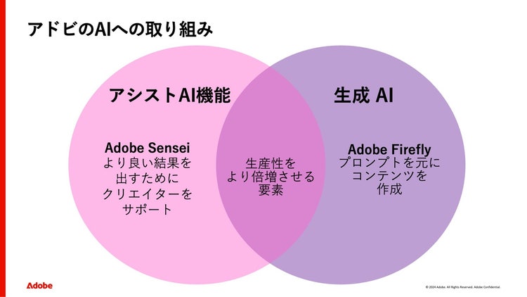 ダイアグラム, ベン図表 自動的に生成された説明