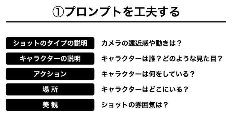 テキスト 中程度の精度で自動的に生成された説明