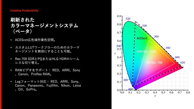 グラフ 自動的に生成された説明